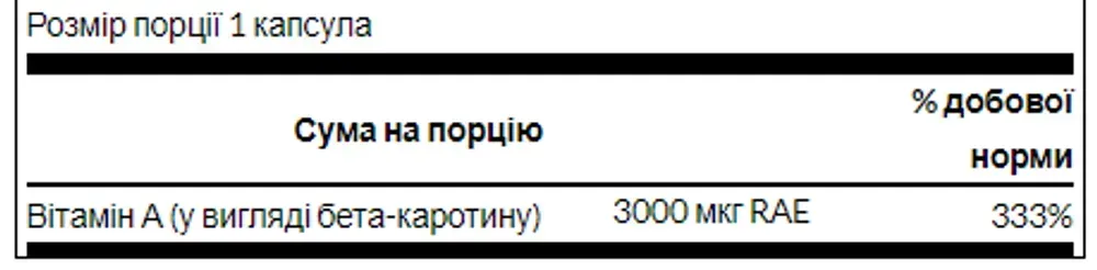 Beta-Carotene 10,000 IU (3000 mcg RAE) - 100 Sgels