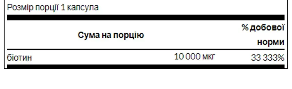 Biotin 10 000mcg - 60tab