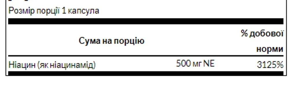 Niacinamide 500mg - 250caps