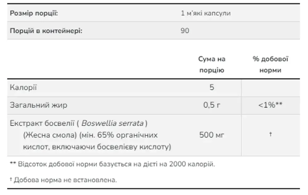 Boswellia Extract 500 mg - 90 sgels