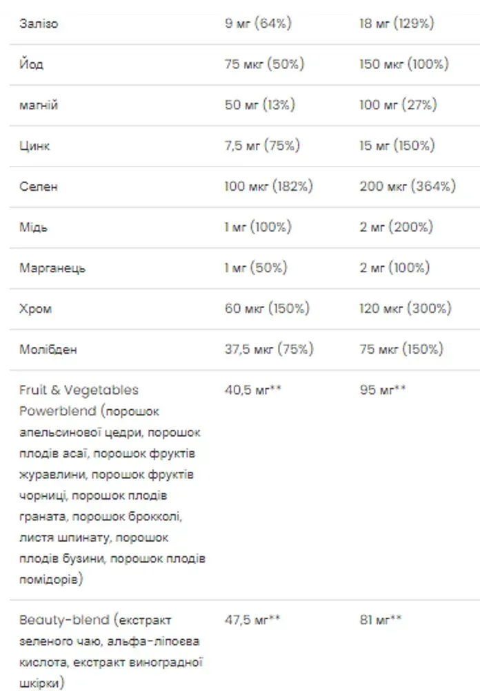 Ultra Women Multivitamin Formula - 90 caps