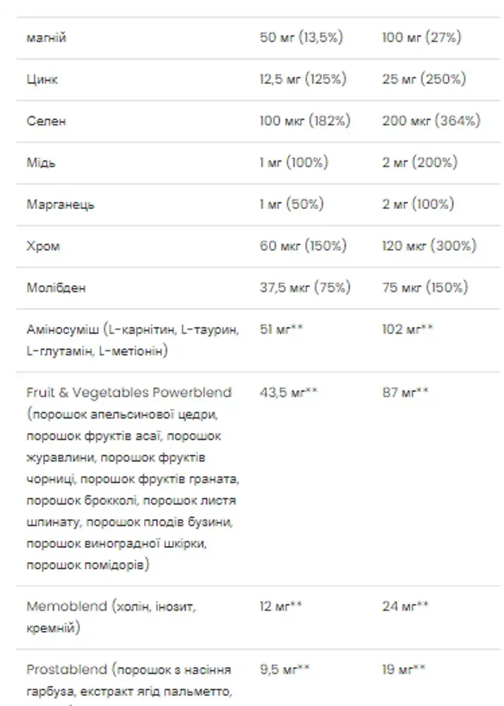 Multivitamin Ultra Men's Sport - 90 caps