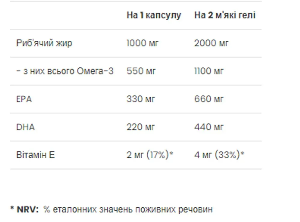 Strong Omega 3 - 60 softgels
