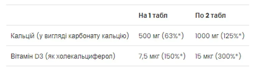 Calcium Vitamin D3 - 90 tabs