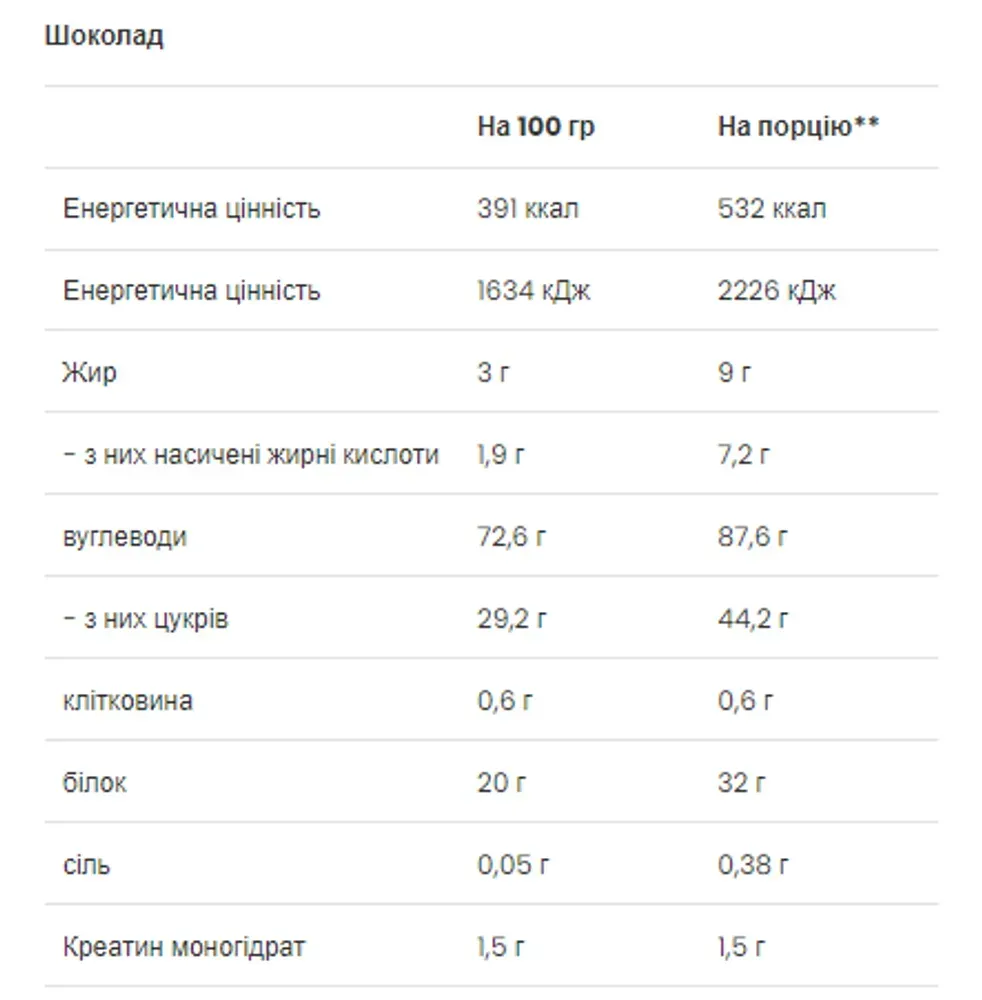 Mass Builder - 1200g Chocolate