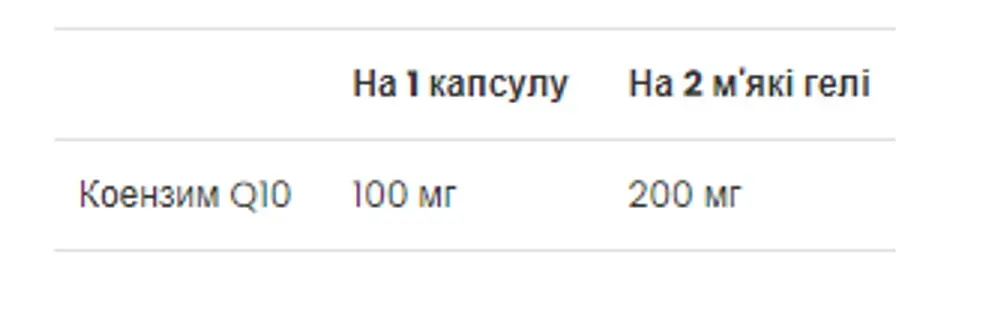 CoQ10 100 mg - 60 Softgels