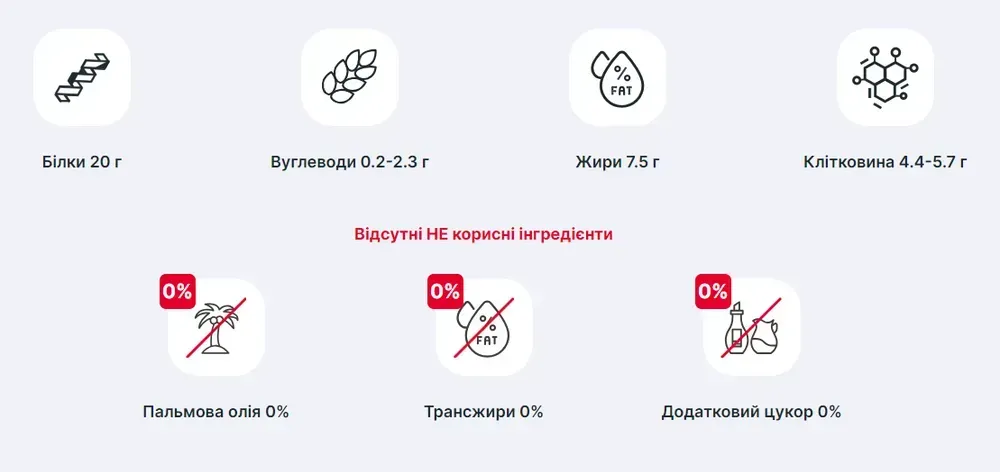 Lipobar - 50g Hazelnut-Chocolate (Поштучно)
