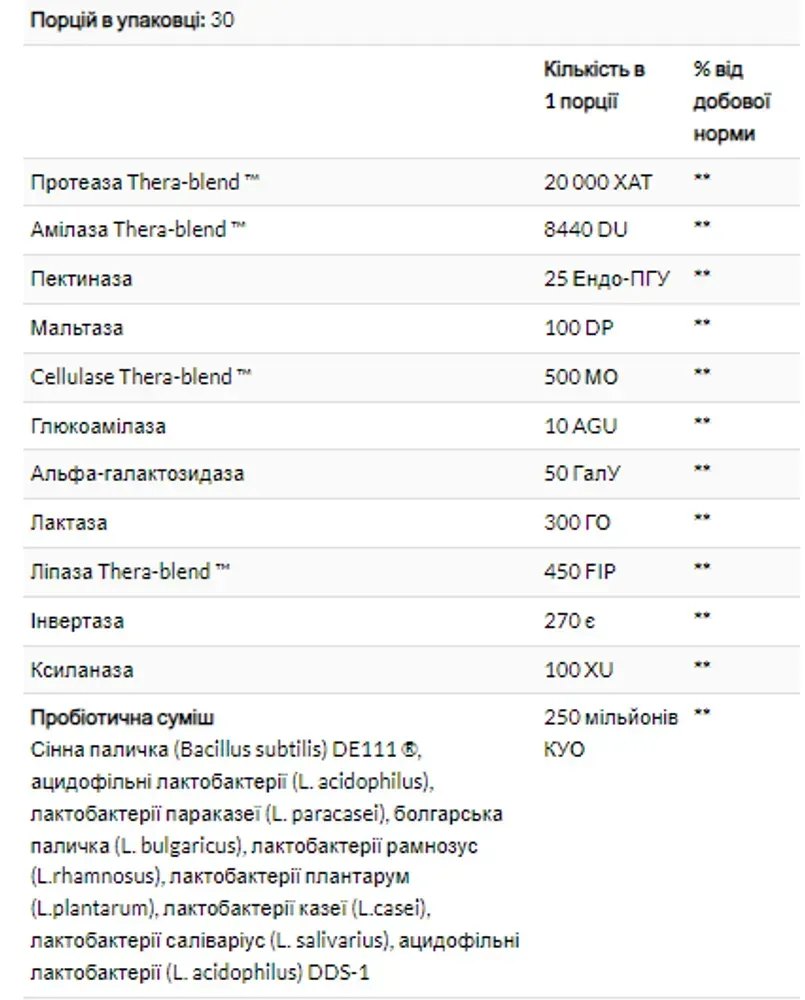 Digest Basic+Probiotics - 90 caps