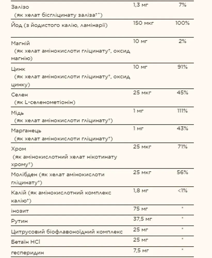 Formula VM-75® - 60 tabs