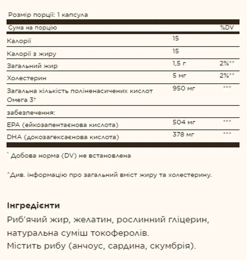 Triple Strength Omega-3 950mg - 100 softgels