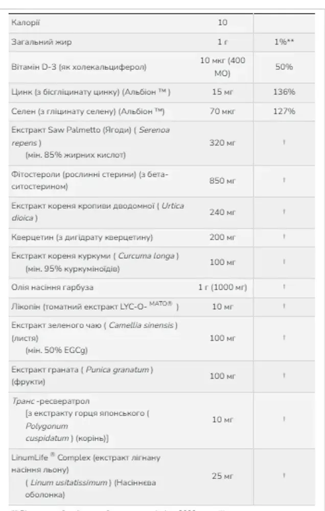 Clinical Prostate Health - 90 sgels