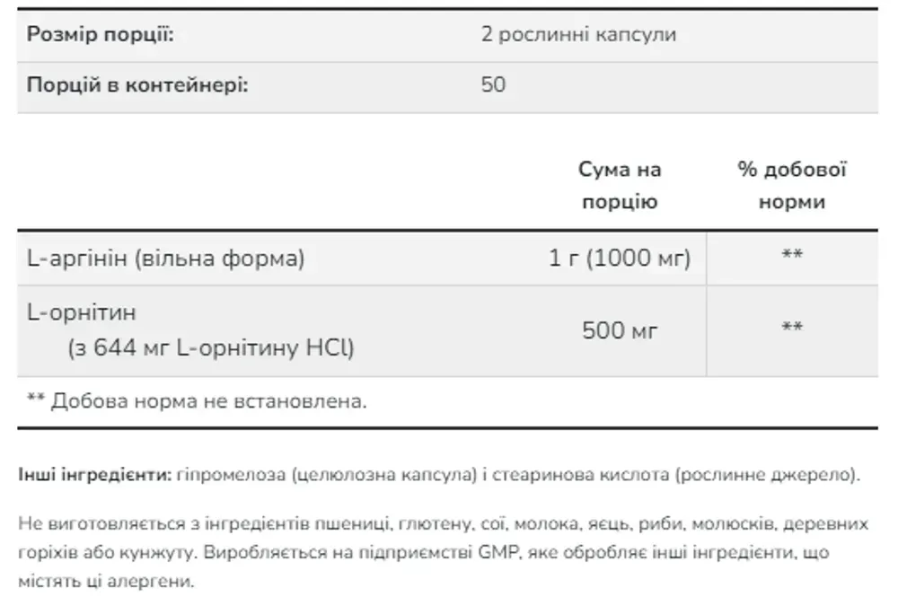 Arginine/Ornithine - 250 vcaps