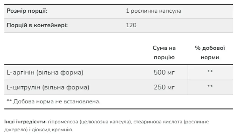 Arginine Citrulline 500mg/250mg - 240 vcaps