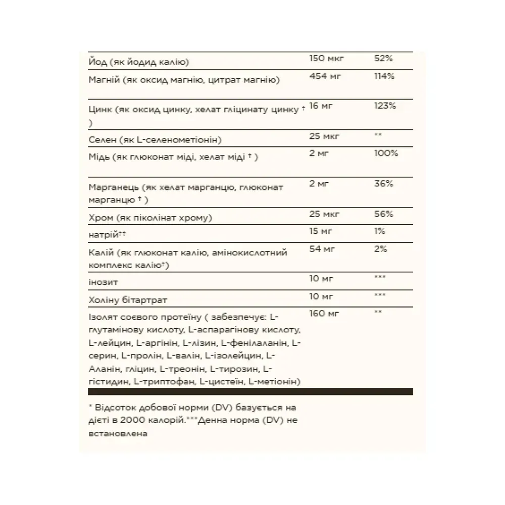 Prenatal Nutrients - 120 tabs