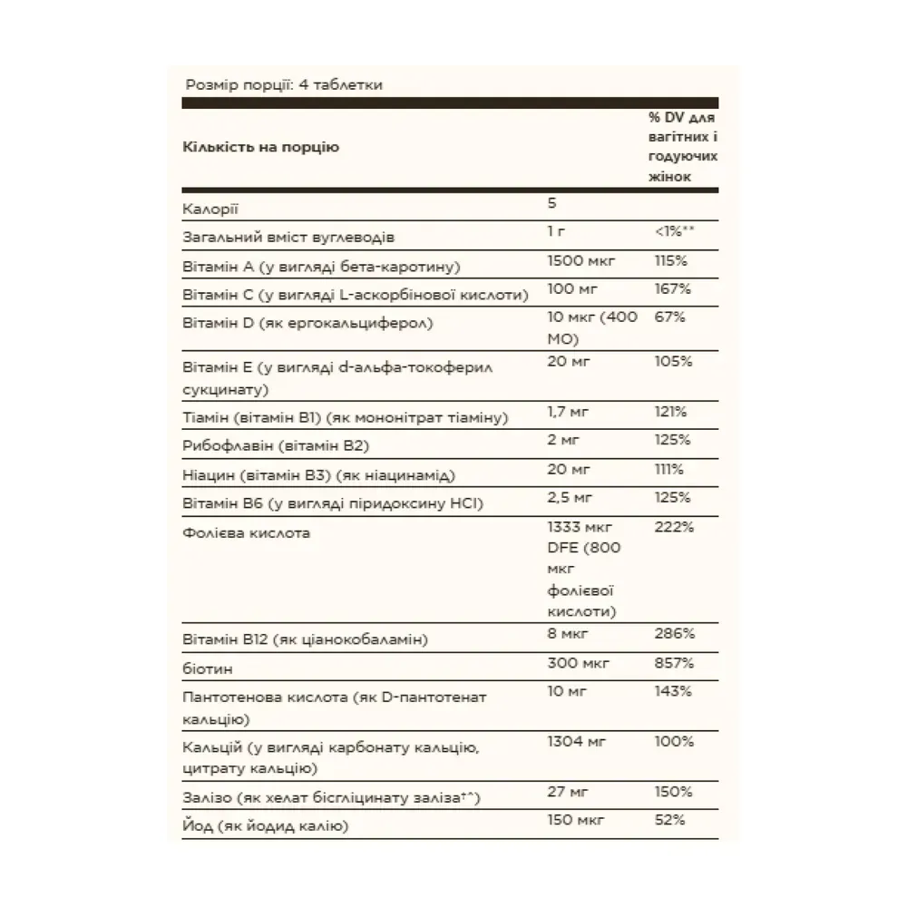 Prenatal Nutrients - 120 tabs