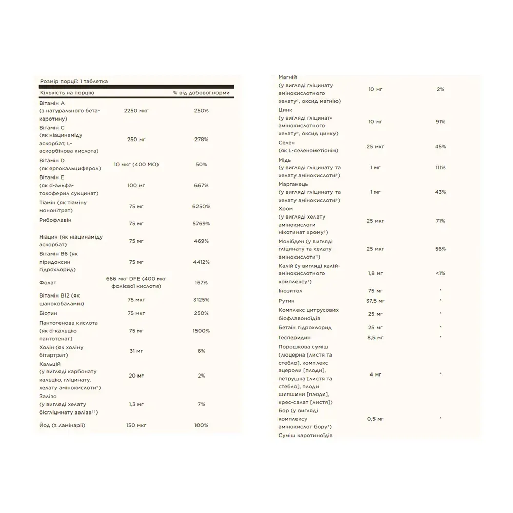 Formula VM-75 Tablet - 90 tabs