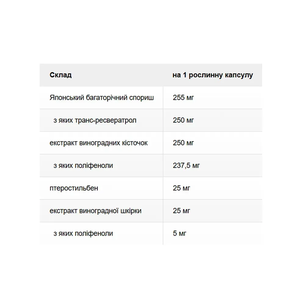 Super Resveratrol with Pterost 250mg - 30 vcaps