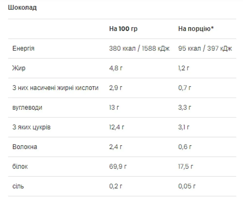 Ultra Women`s Protein - 500g Chocolate (Пошкоджена+до 08.26)