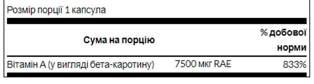 Beta-Carotene 25,000 IU (7,500 mcg RAE) - 100 Sgels