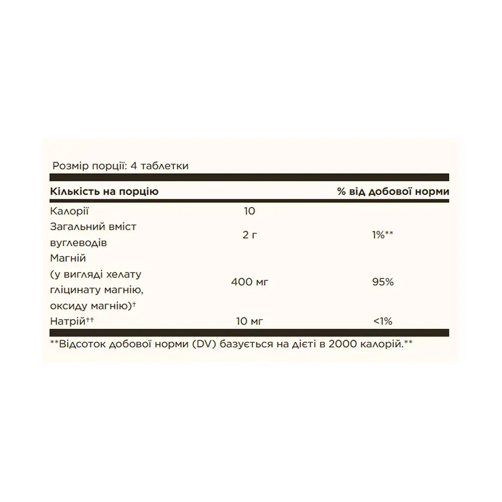 Solgar Chelated Magnesium 250 таблеток — склад на порцію